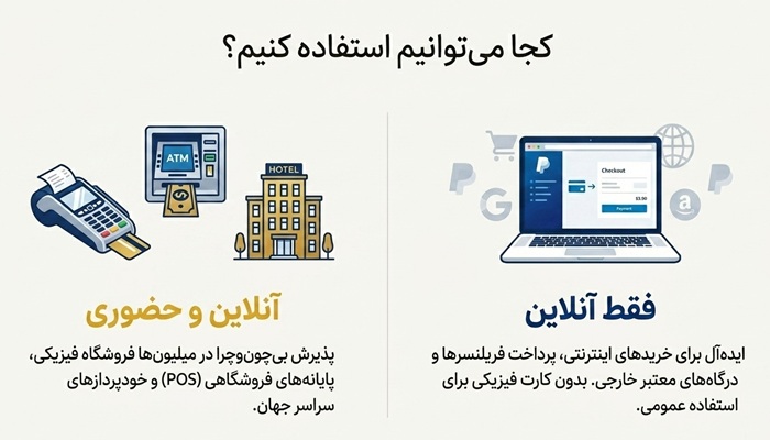 تفاوت پی پال و ویزاکارت چیست؟ کدام برای شما مناسب تر است؟ 2 مقایسه ویزاکارت و پی پال