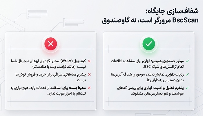 سایت بی اس سی اسکن