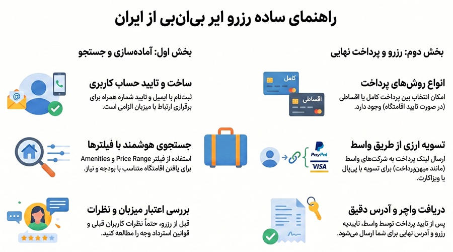 Airbnb چیست؟ 1 چگونه از airbnb استفاده کنیم