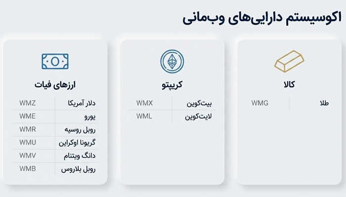 دارایی وب مانی