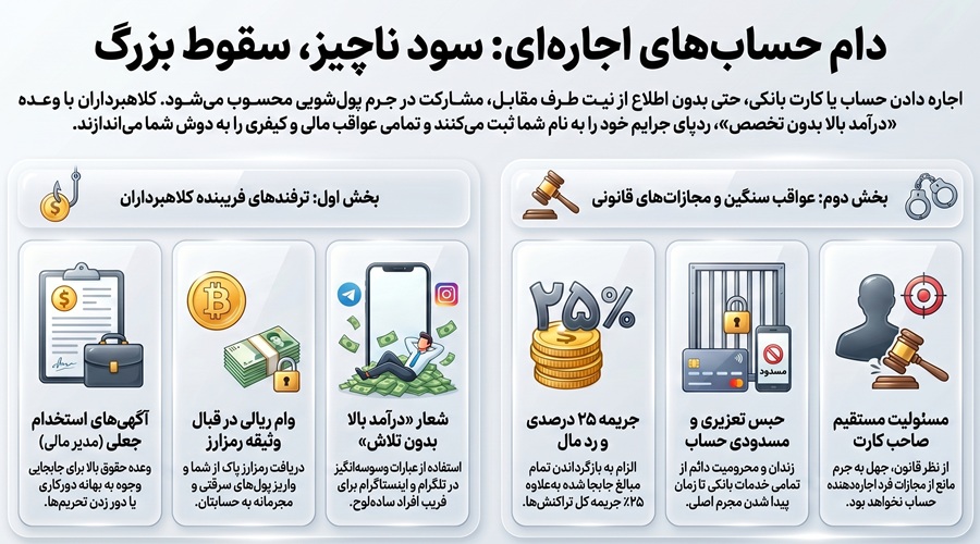 حساب اجاره ای چیست؟ 1 حساب اجاره ای چیست