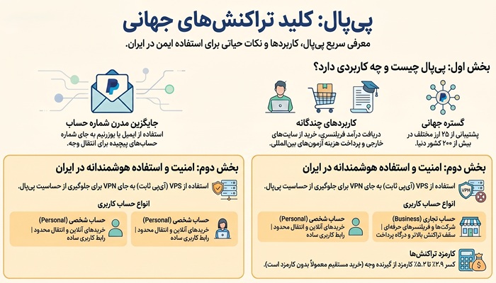پی پال چیست