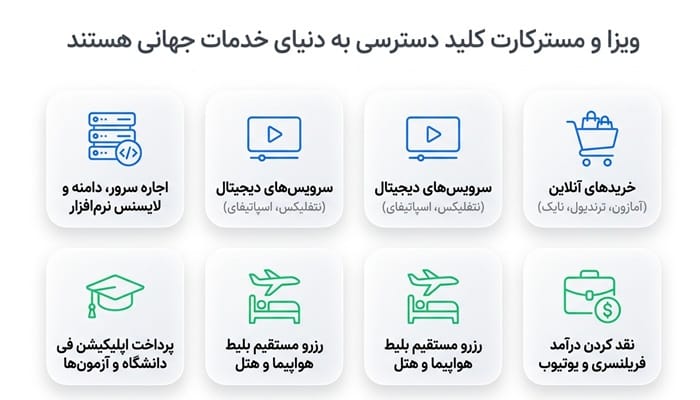 استفاده از ویزاکارت و مسترکارت معتبر