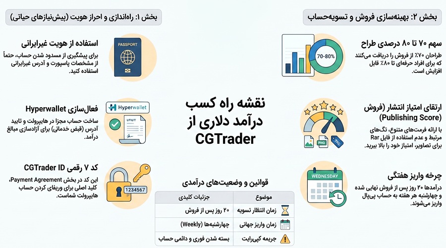 سایت cgtrader