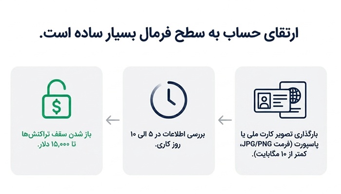 نحوه ارتقای حساب وب مانی به حساب فرمال