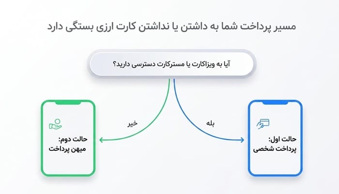 چگونه با ویزاکارت خرید کنیم