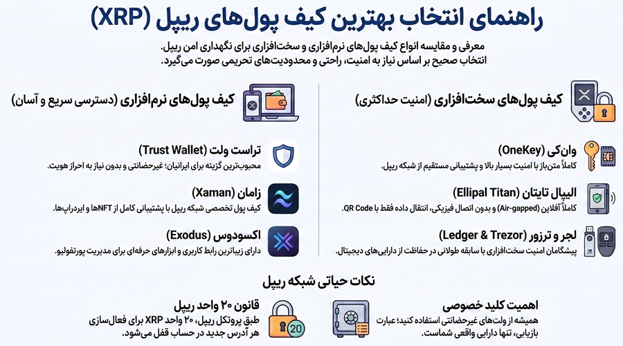 بهترین کیف پول ریپل