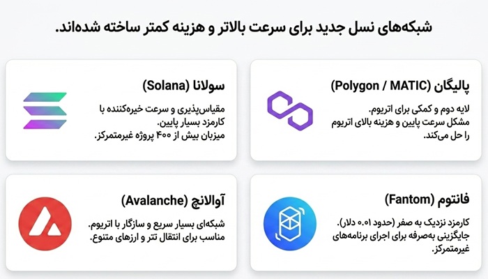 شبکه های محبوب ارز دیجیتال
