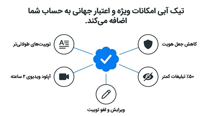 مزایایی اکانت پرمیوم  X