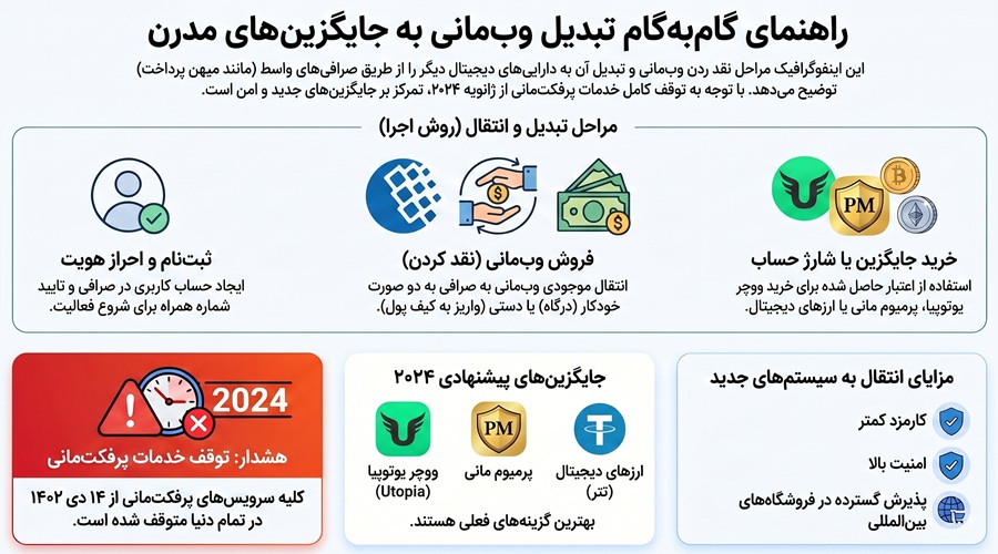 تبدیل وب مانی به پرفکت مانی
