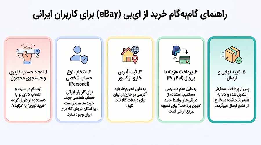 خرید از ebay در ایران