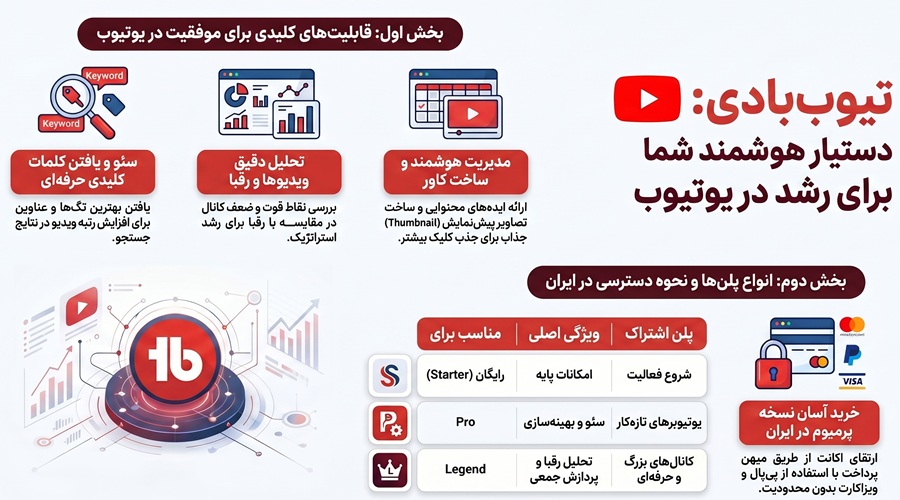 خرید اکانت tubebuddy، ابزاری برای رشد 10 برابری یوتوب 1 خرید اکانت tubebuddy