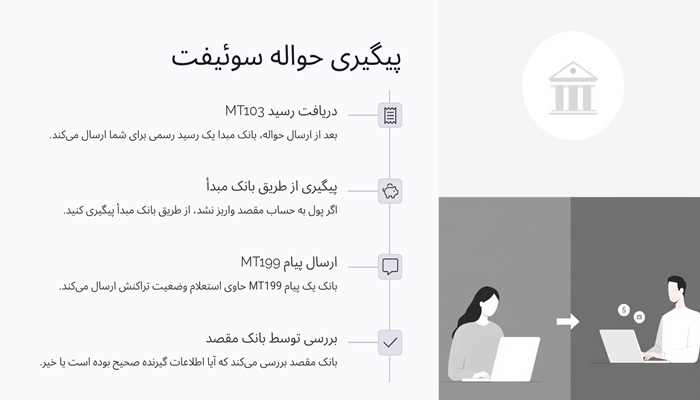 پیگیری حواله سوئیفت