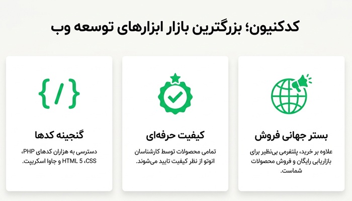 کد کنیون (codecanyon) چیست
