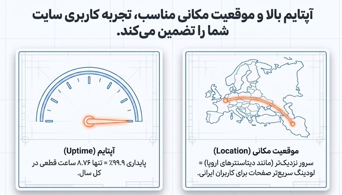 پهنای باند سرور
