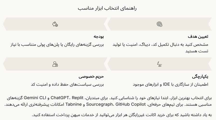 چگونه سایت هوش مصنوعی برای کدنویسی مناسب را انتخاب کنیم؟