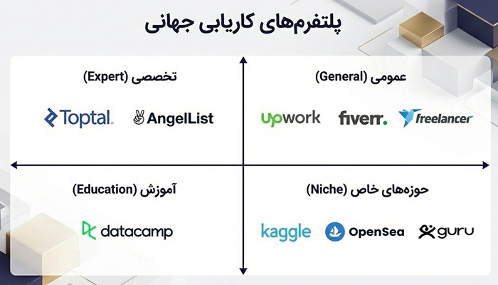 سایت‌ های خارجی برای دریافت پروژه‌ های دلاری