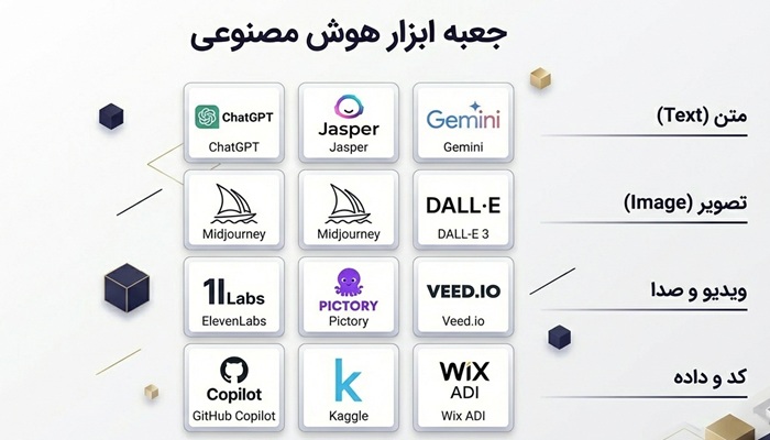 پلتفرم‌ های خارجی برای دریافت پروژه‌ های دلاری