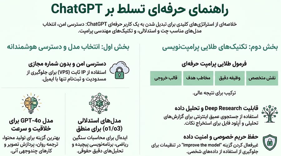 چگونه از chatgpt استفاده کنیم؟ 1 how-to-use-chatgpt