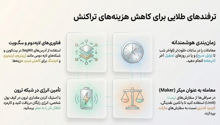 کم کارمزدترین ارز برای انتقال در سال 2026 3 ترفندهای کاهش کارمزد انتقال