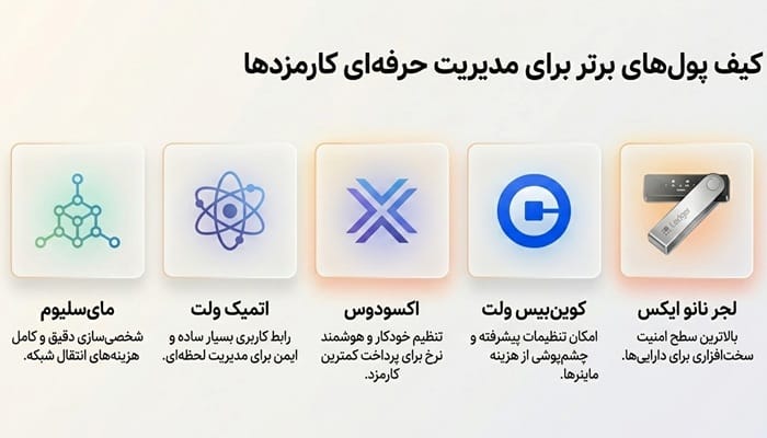 کم‌کارمزدترین کیف پول‌های ارز دیجیتال