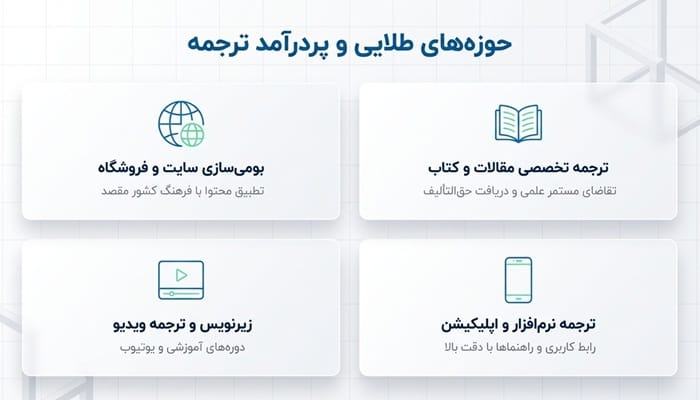 حوزه های درآمدزایی از ترجمه