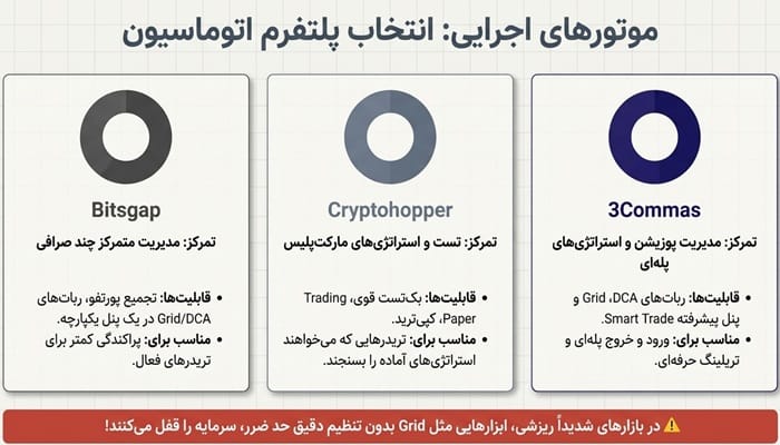 ربات هوش مصنوعی برای ترید