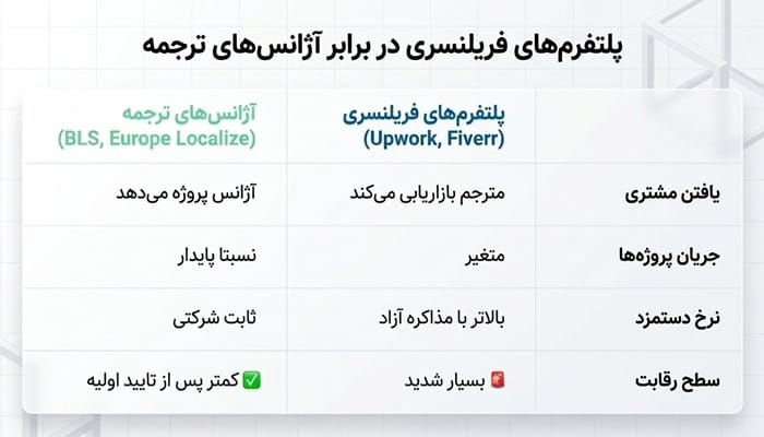 سایت های کاریابی ترجمه