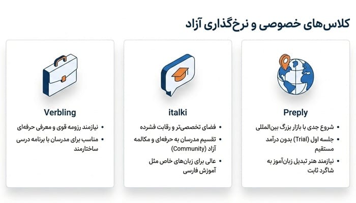 سایت‌ های درآمد دلاری از آموزش زبان