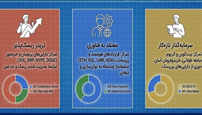 10 ارز دیجیتال برتر