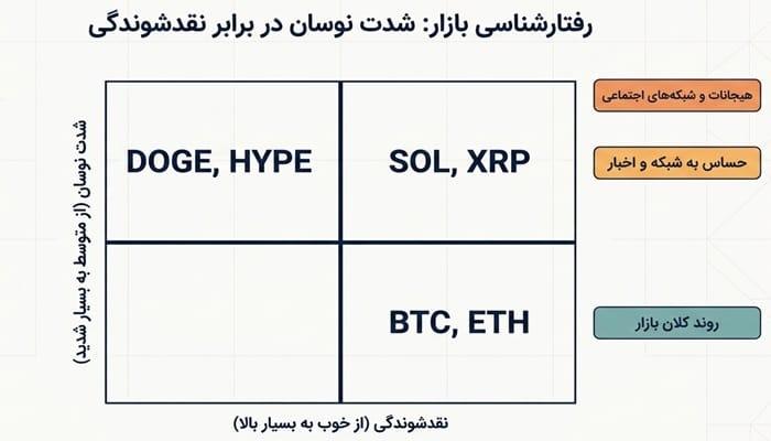 مدل رفتاری ارزهای پرطرفدار