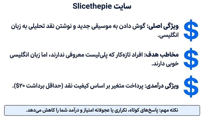 Slicethepie