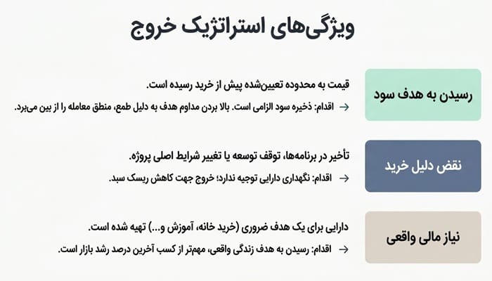 استراتژی فروش ارز دیجیتال