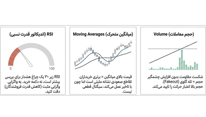 تحلیل تکنیکال برای بهترین زمان خرید ارز دیجیتال