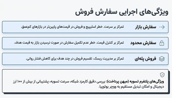 فروش پله‌ای ارز دیجیتال